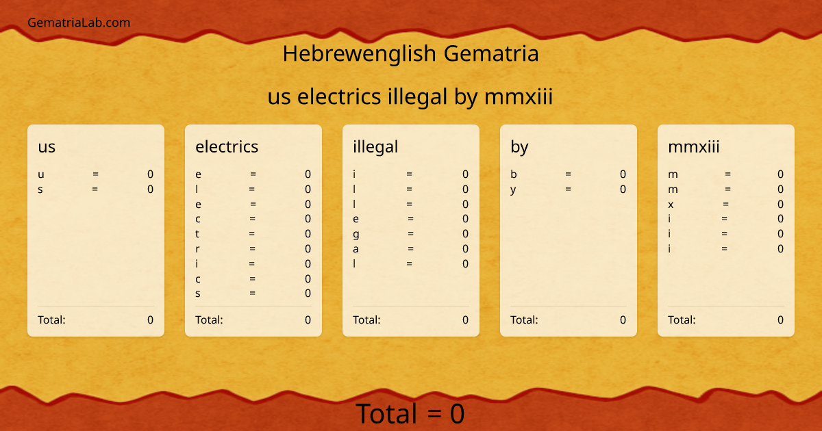 us electrics illegal by mmxiii in hebrewenglish Gematria